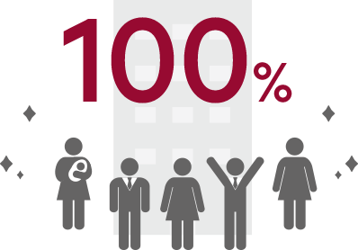 どんな人でも産休後の定着率は100%であるイメージ どんな人でも産休後の定着率は100%であるイメージ